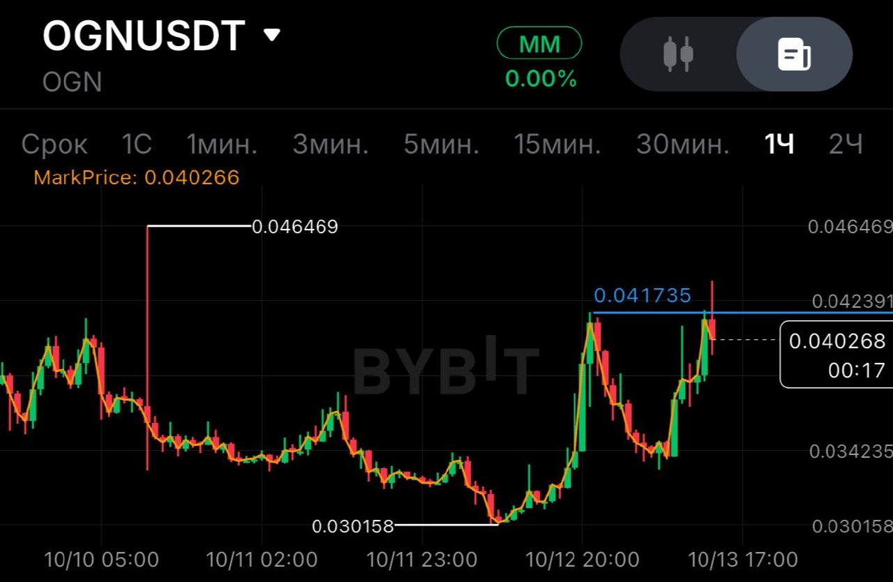 OGNUSDT SHORT signal screenshot by SPECULANTKA