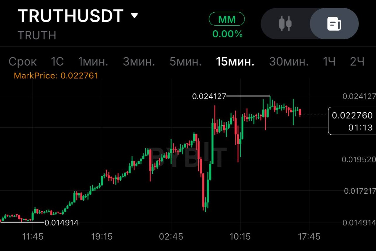 TRUTHUSDT SHORT signal screenshot by SPECULANTKA