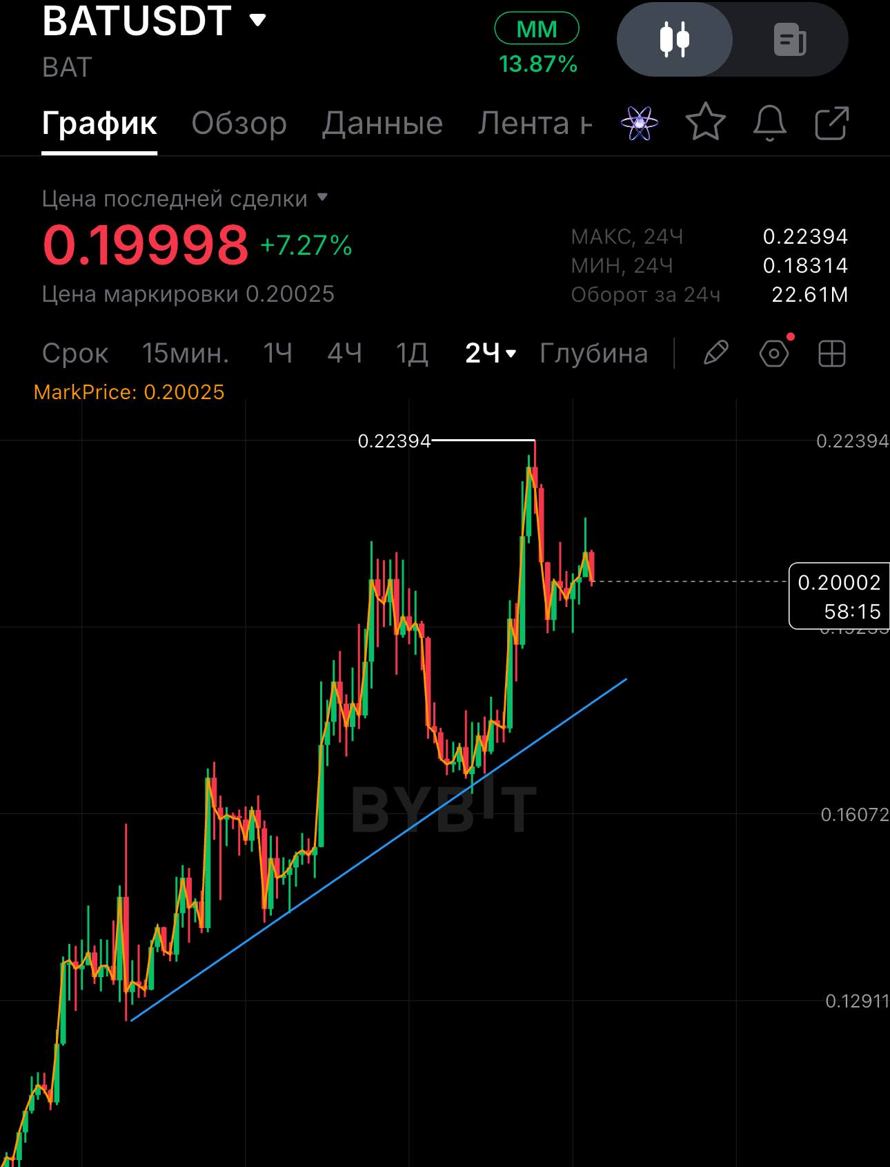 BATUSDT SHORT signal screenshot by SPECULANTKA