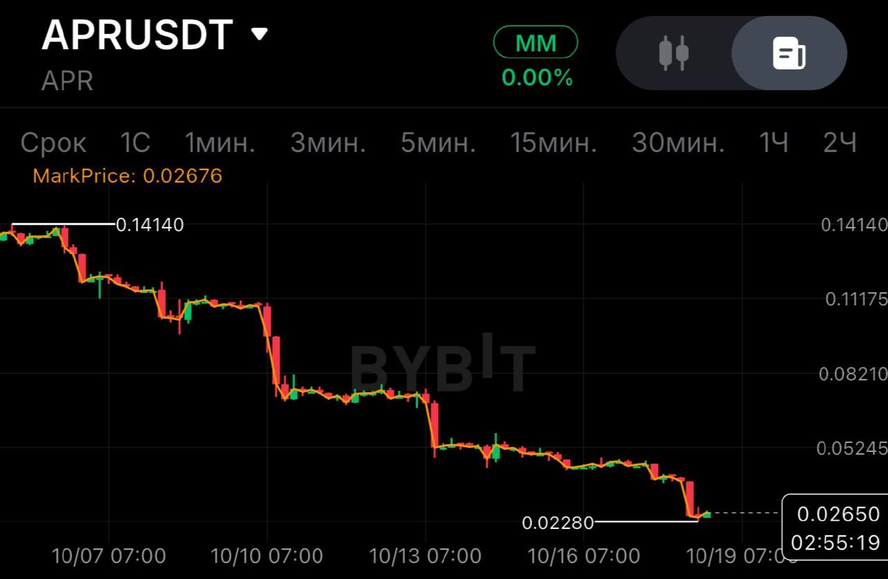 APRUSDT LONG signal screenshot by SPECULANTKA