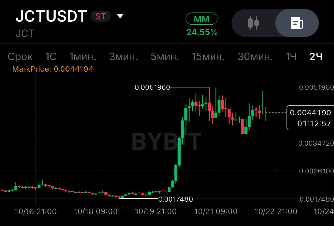JCTUSDT SHORT signal screenshot by SPECULANTKA