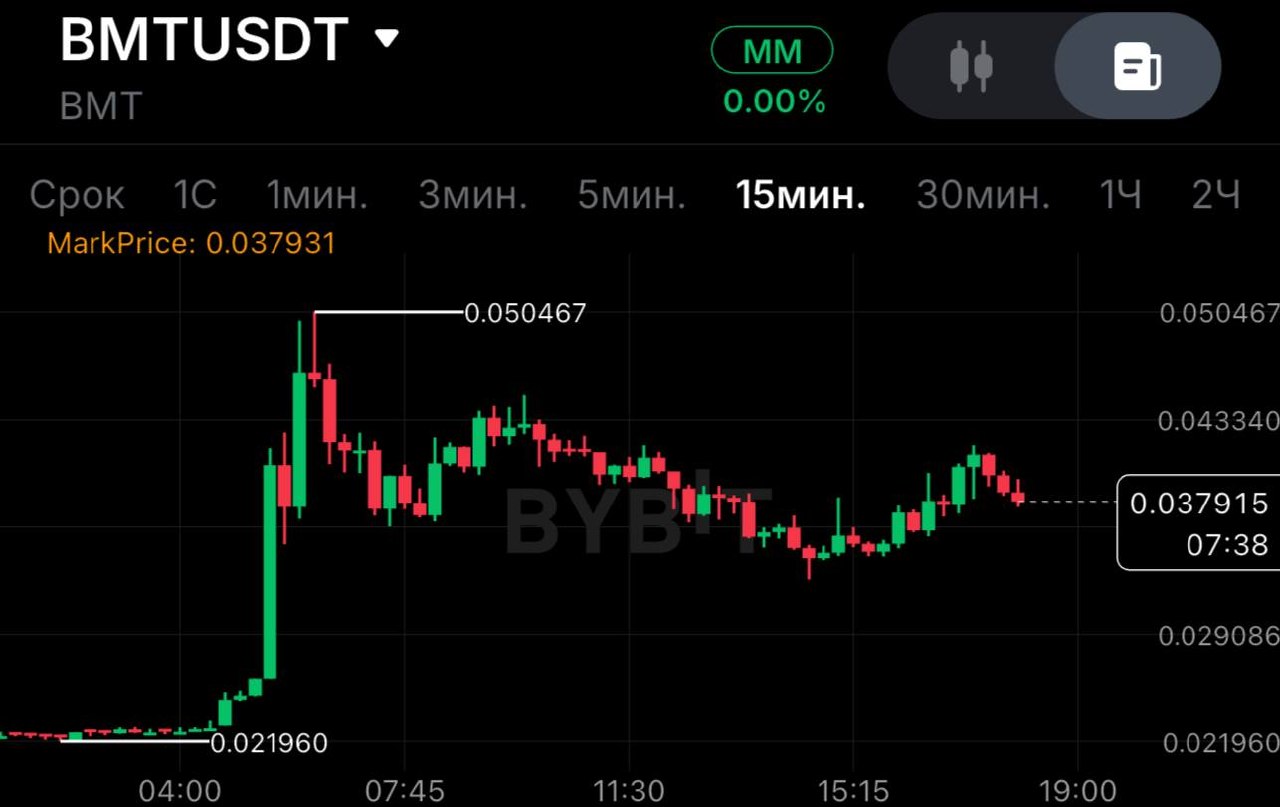 اسکرین‌شات سیگنال BMTUSDT SHORT از SPECULANTKA