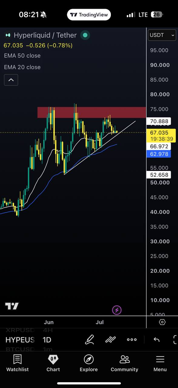 HYPEUSDT — chart from the original post by Javad Trade💰