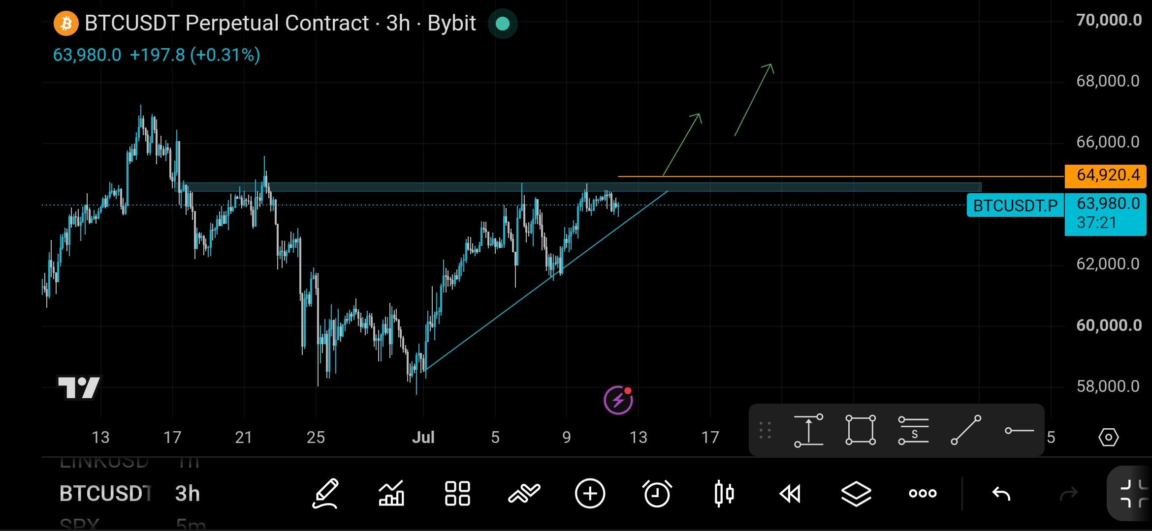 BTCUSDT — chart from the original post by Trade Nobody