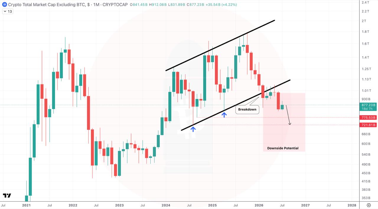 Скриншот сигнала TOTAL2USDT SHORT от CryptoBullet