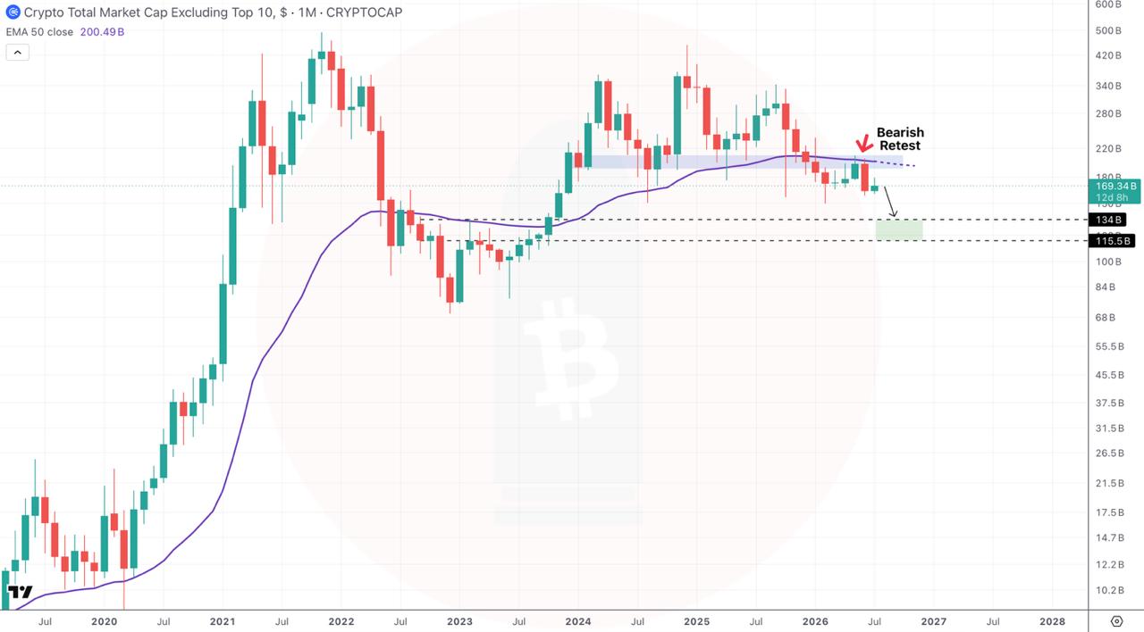 OTHERSUSDT SHORT signal screenshot by CryptoBullet