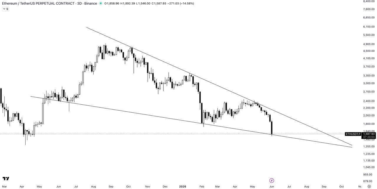 ETH LONG signal screenshot by The Crypto Express