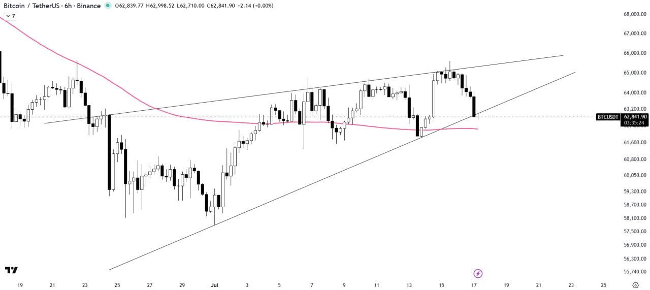 BTCUSDT — chart from the original post by The Crypto Express
