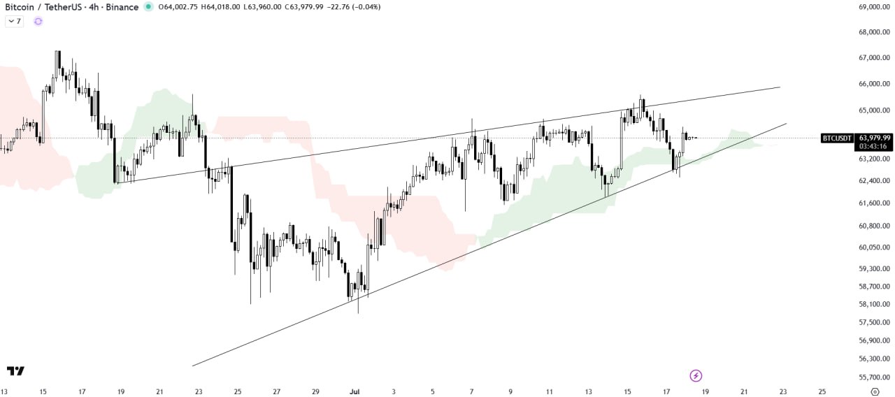 BTCUSDT — chart from the original post by The Crypto Express