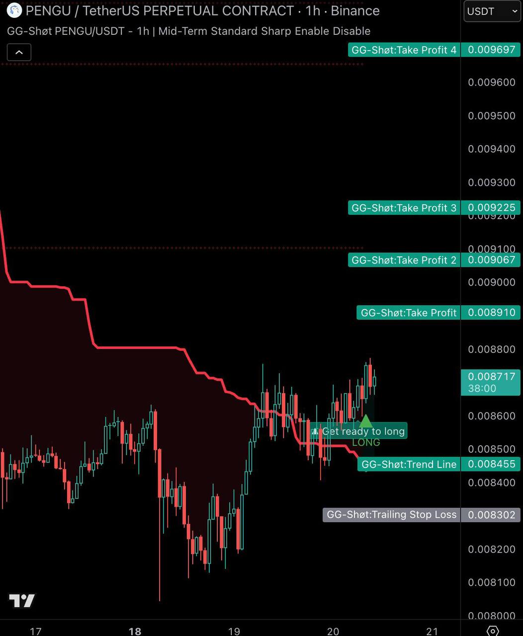 PENGUUSDT LONG signal screenshot by GG-shot