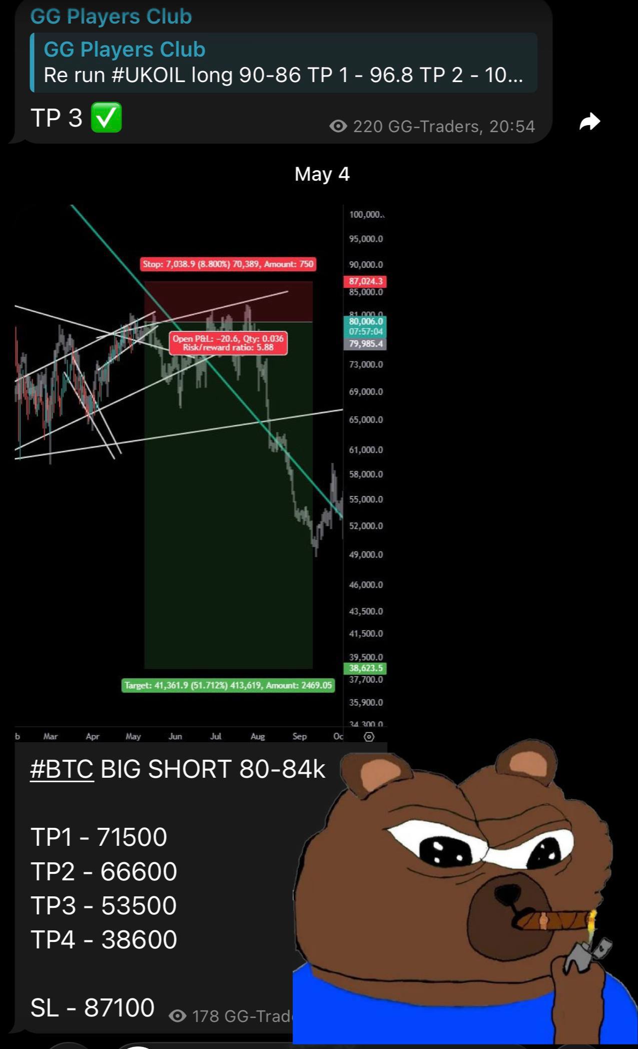 BTC SHORT signal screenshot by GG-shot