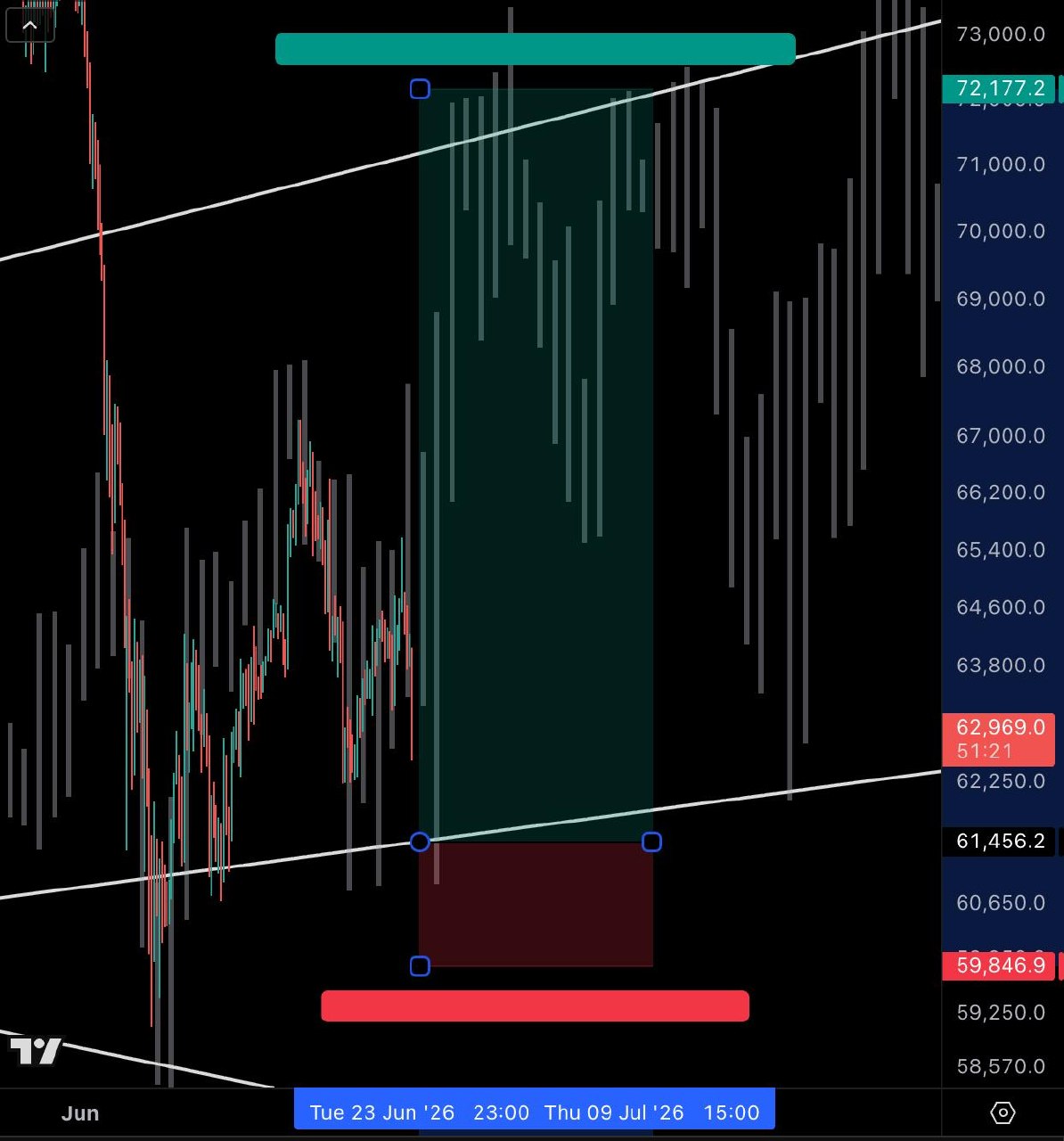 BTCUSDT LONG signal screenshot by GG-shot