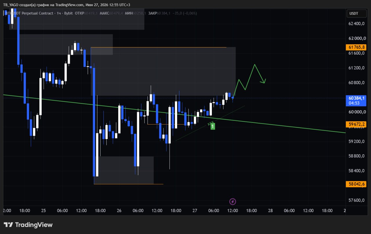 اسکرین‌شات سیگنال BTCUSDT SHORT از CryptoX | ProTrading