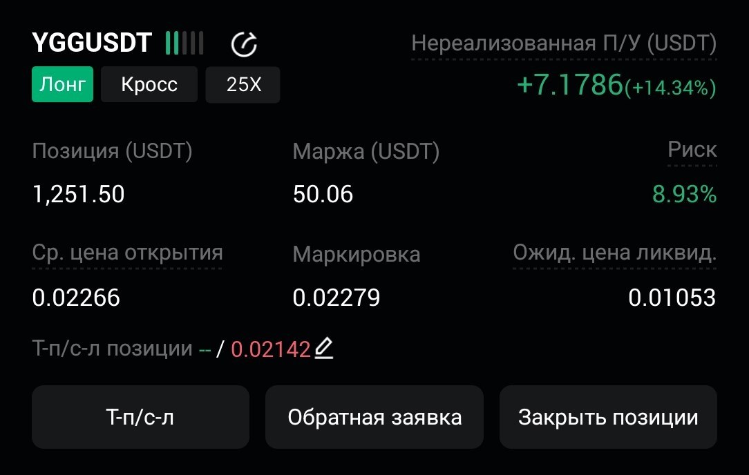 Скриншот сигнала YGGUSDT LONG от CryptoX | ProTrading