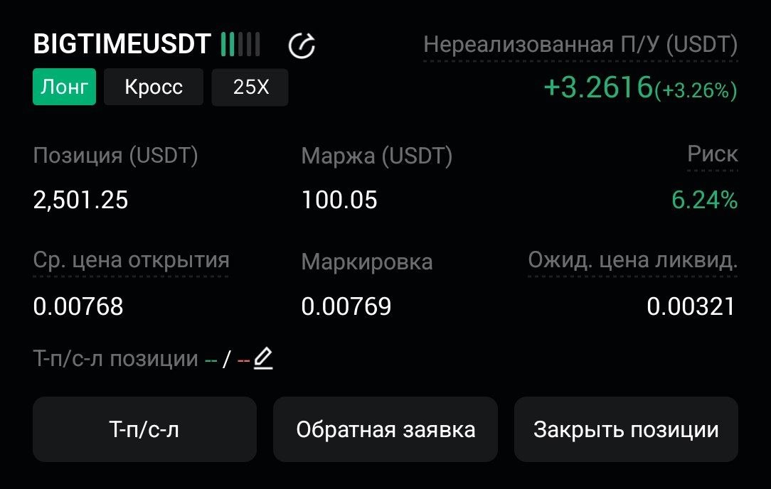 Скриншот сигнала BIGTIMEUSDT LONG от CryptoX | ProTrading