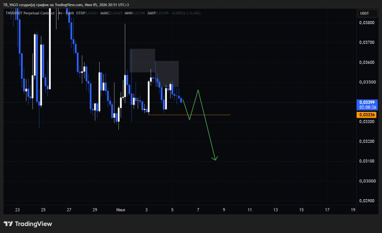 اسکرین‌شات سیگنال TNSRUSDT SHORT از CryptoX | ProTrading