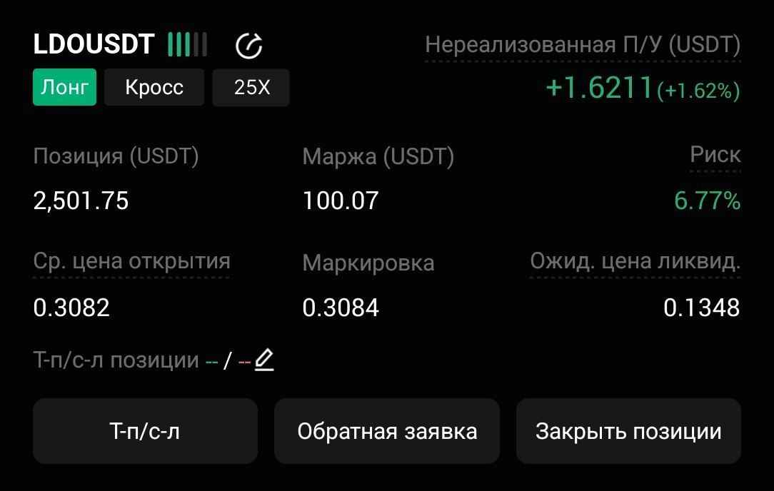 Скриншот сигнала LDOUSDT LONG от CryptoX | ProTrading