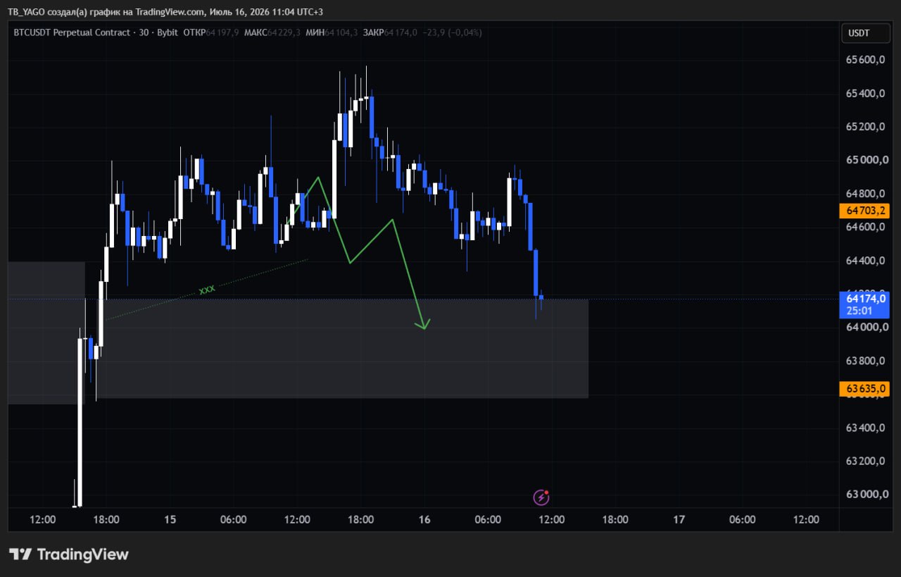 BTCUSDT — chart from the original post by CryptoX | ProTrading