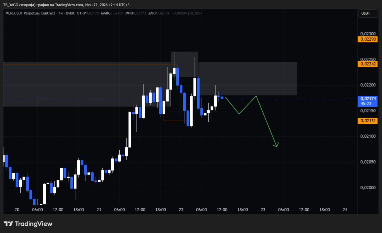 MERLUSDT SHORT signal screenshot by Трейдинг Сигналы