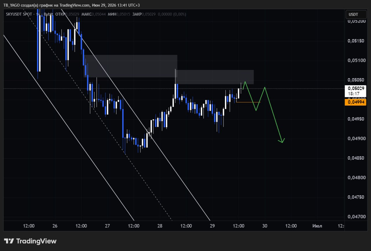 Скриншот сигнала SKYUSDT SHORT от Трейдинг Сигналы