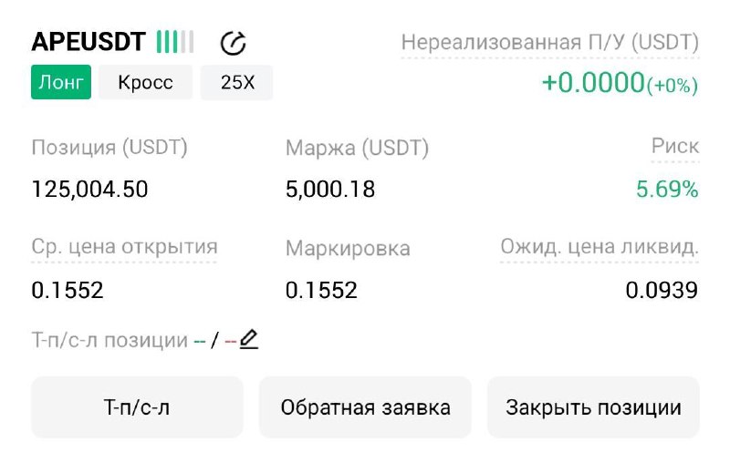 Скриншот сигнала APEUSDT LONG от Трейдинг Сигналы