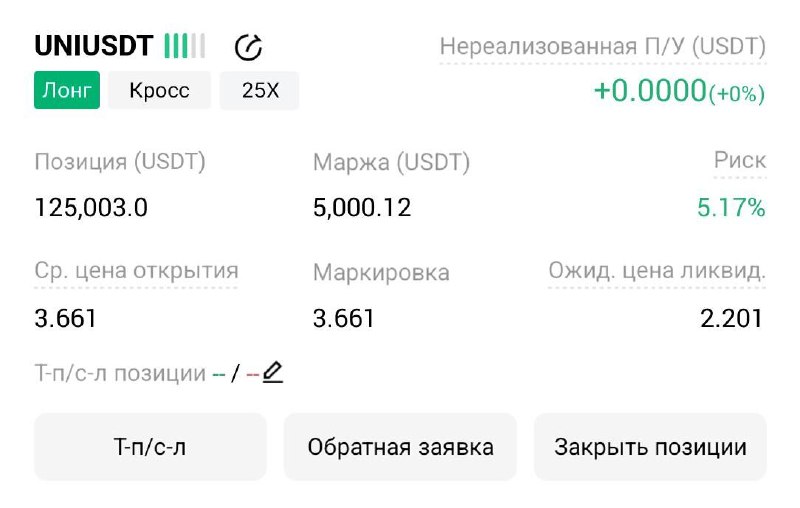 UNIUSDT LONG signal screenshot by Трейдинг Сигналы