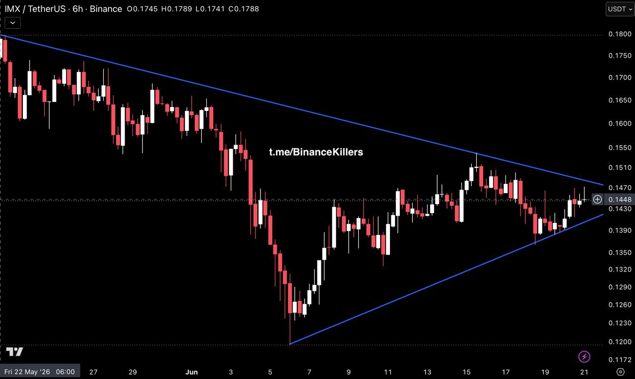 اسکرین‌شات سیگنال IMXUSDT LONG از Binance Killers