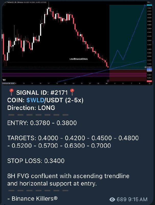 Скриншот сигнала WLDUSDT LONG от Binance Killers