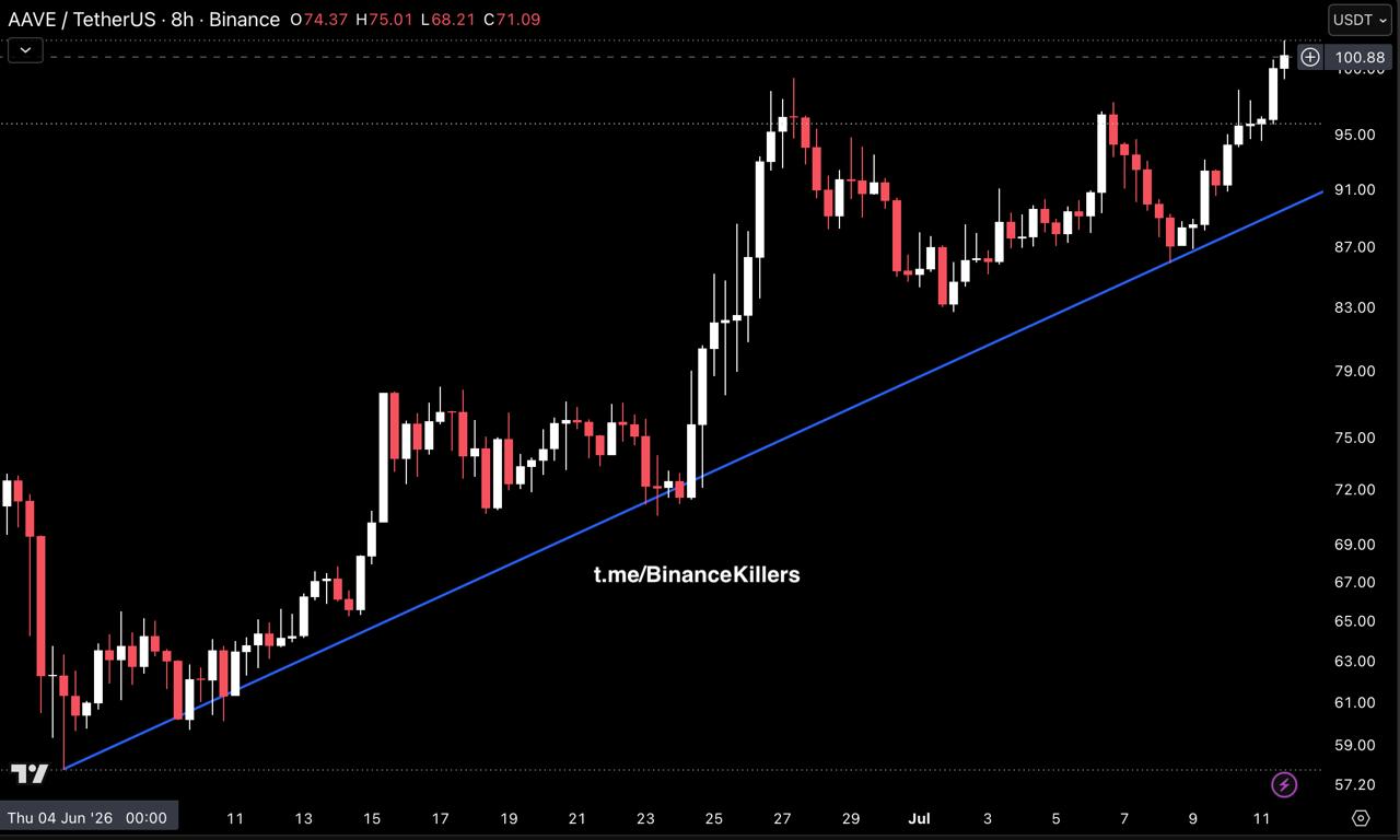 اسکرین‌شات سیگنال AAVEUSDT SHORT از Binance Killers