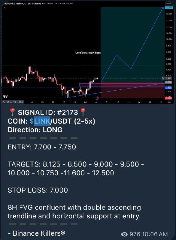 اسکرین‌شات سیگنال LINKUSDT LONG از Binance Killers