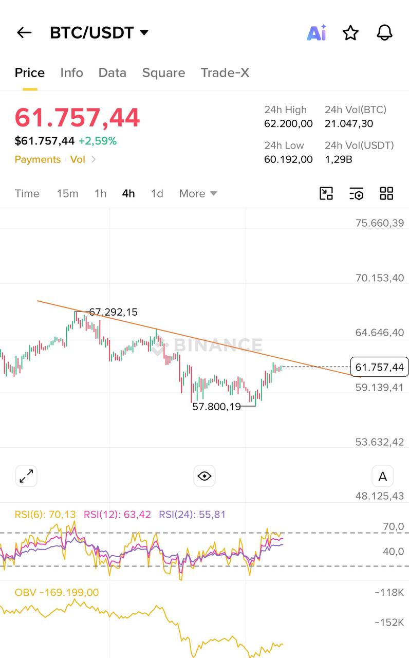 Скриншот сигнала BTCUSDT LONG от Blockchain Usa Official ( Binance ) 🐋
