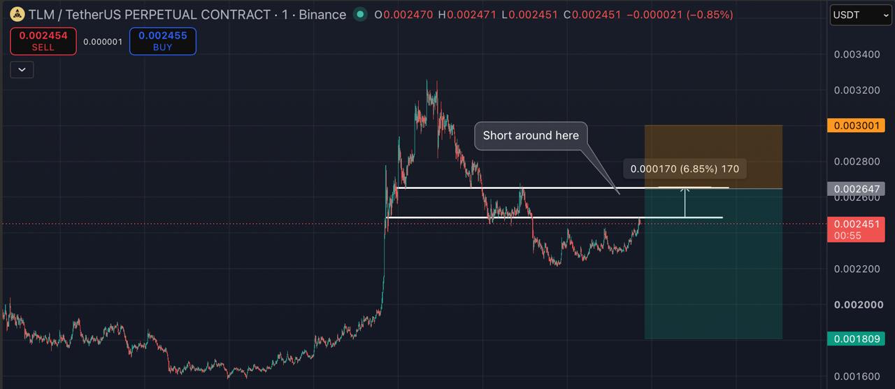 Скриншот сигнала TLMUSDT SHORT от Blockchain Usa Official ( Binance ) 🐋