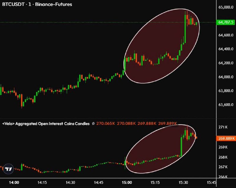 BTCUSDT — chart from the original post by Blockchain Usa Official ( Binance ) 🐋