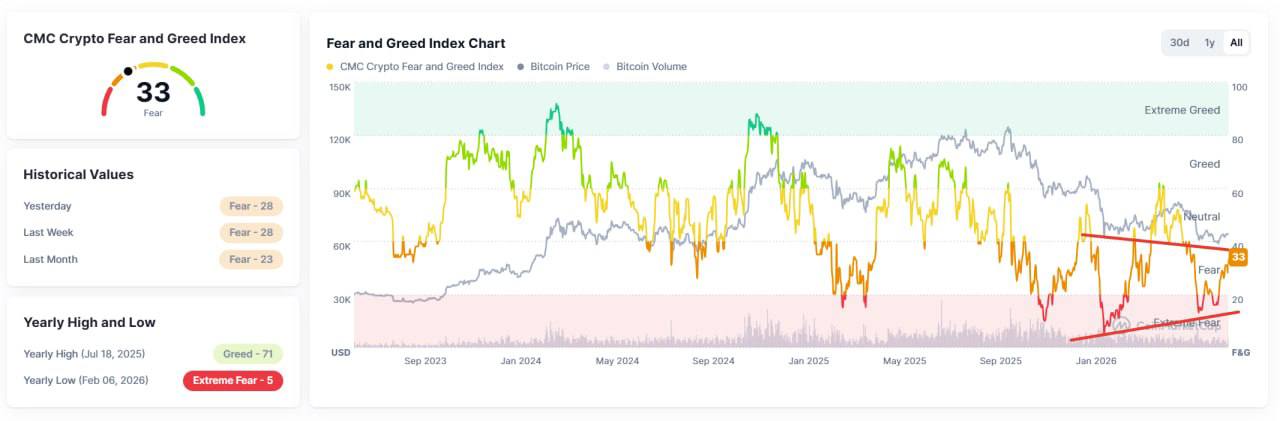 BTCUSDT — chart from the original post by Blockchain Usa Official ( Binance ) 🐋