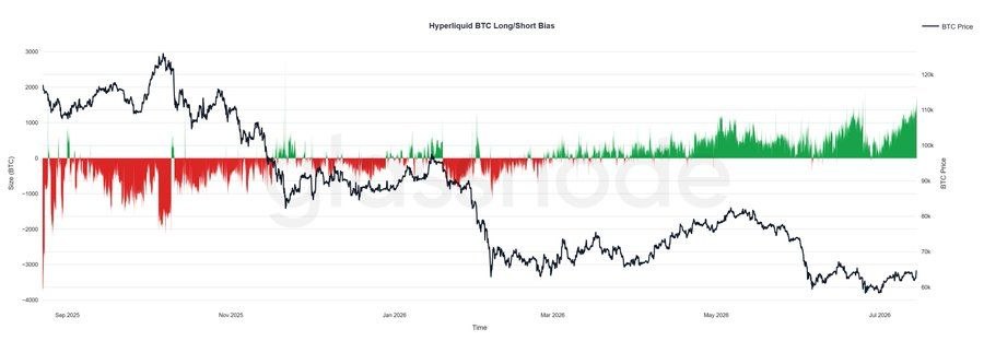 BTCUSDT — chart from the original post by Whales Crypto Guide