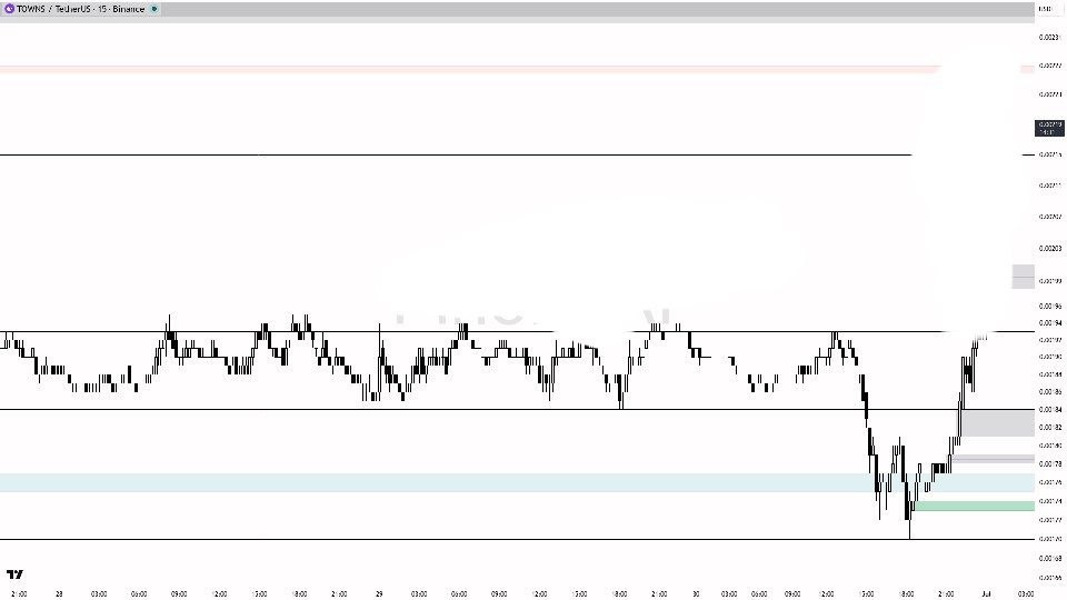 Скриншот сигнала TOWNSUSDT LONG от Binance Spot & FutuRes Signals 🐋