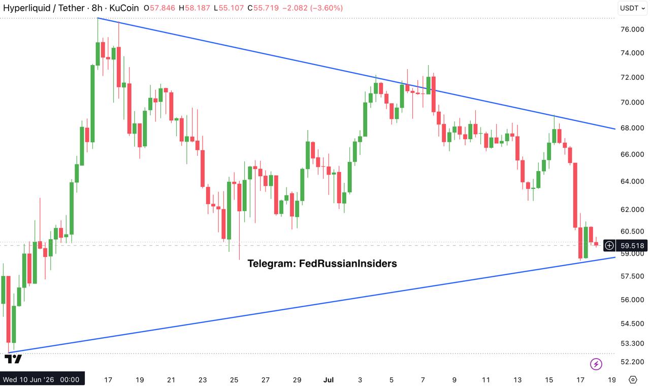 HYPEUSDT — chart from the original post by Fed Russian Insiders