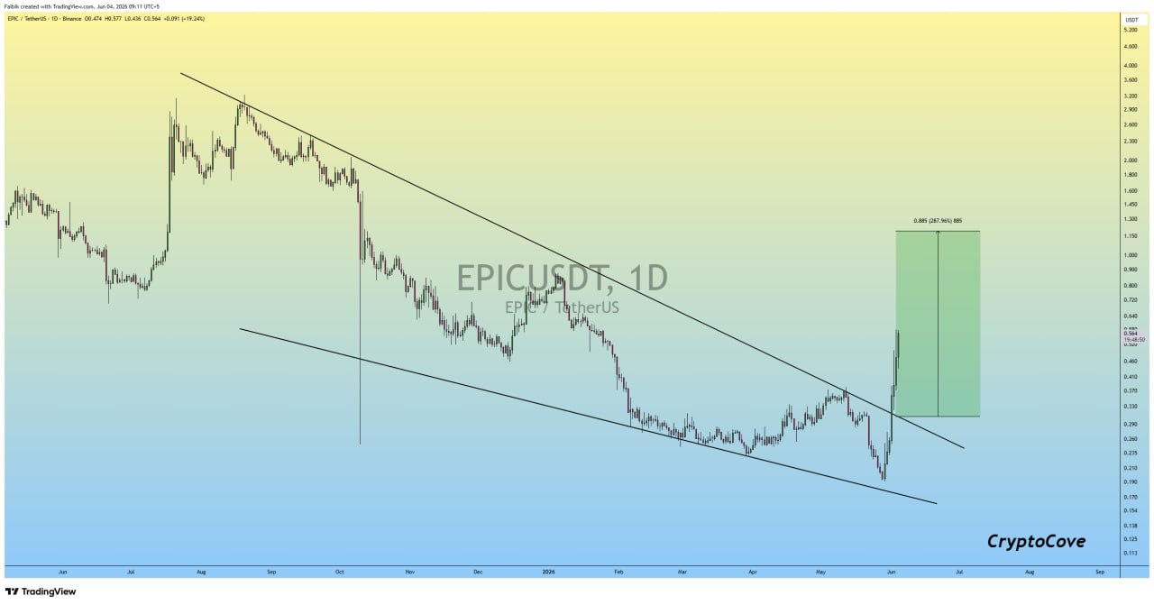 EPICUSDT LONG signal screenshot by Crypto Cove