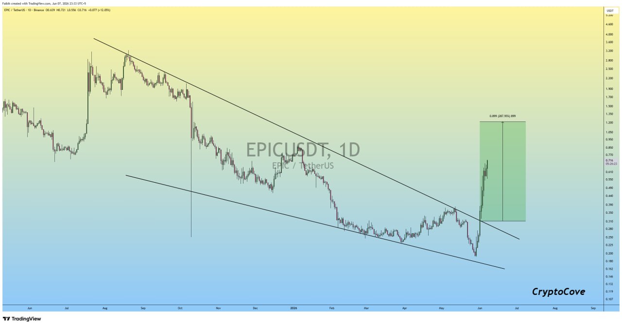 EPICUSDT LONG signal screenshot by Crypto Cove