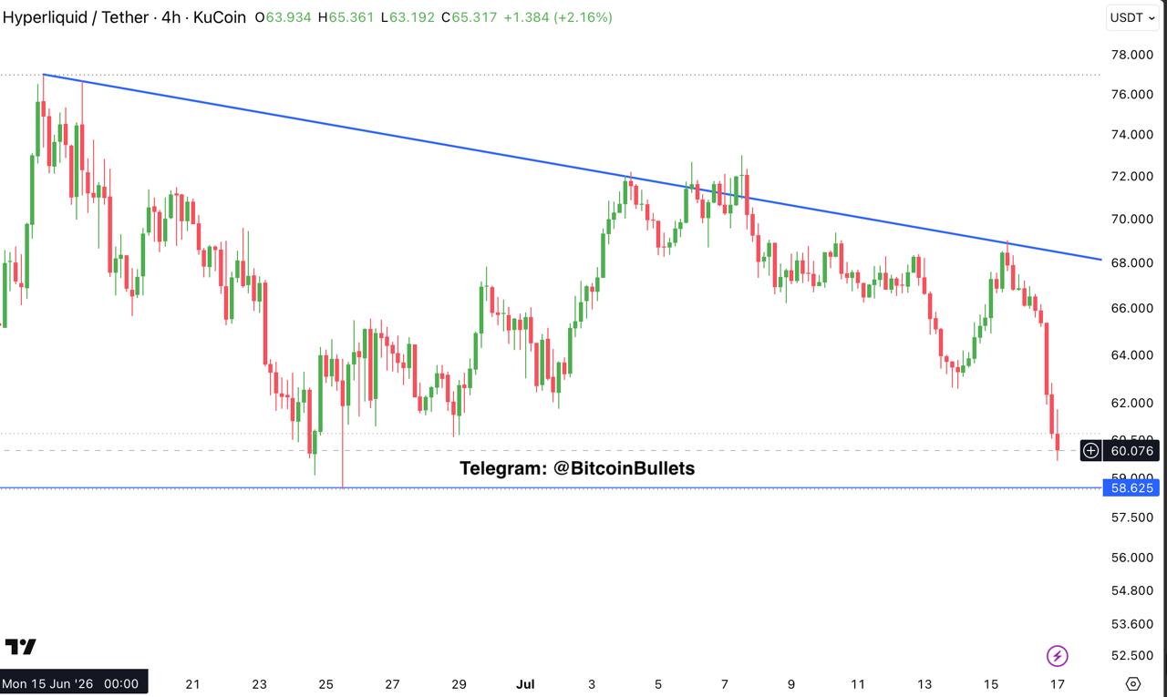 HYPEUSDT — chart from the original post by Bitcoin Bullets®