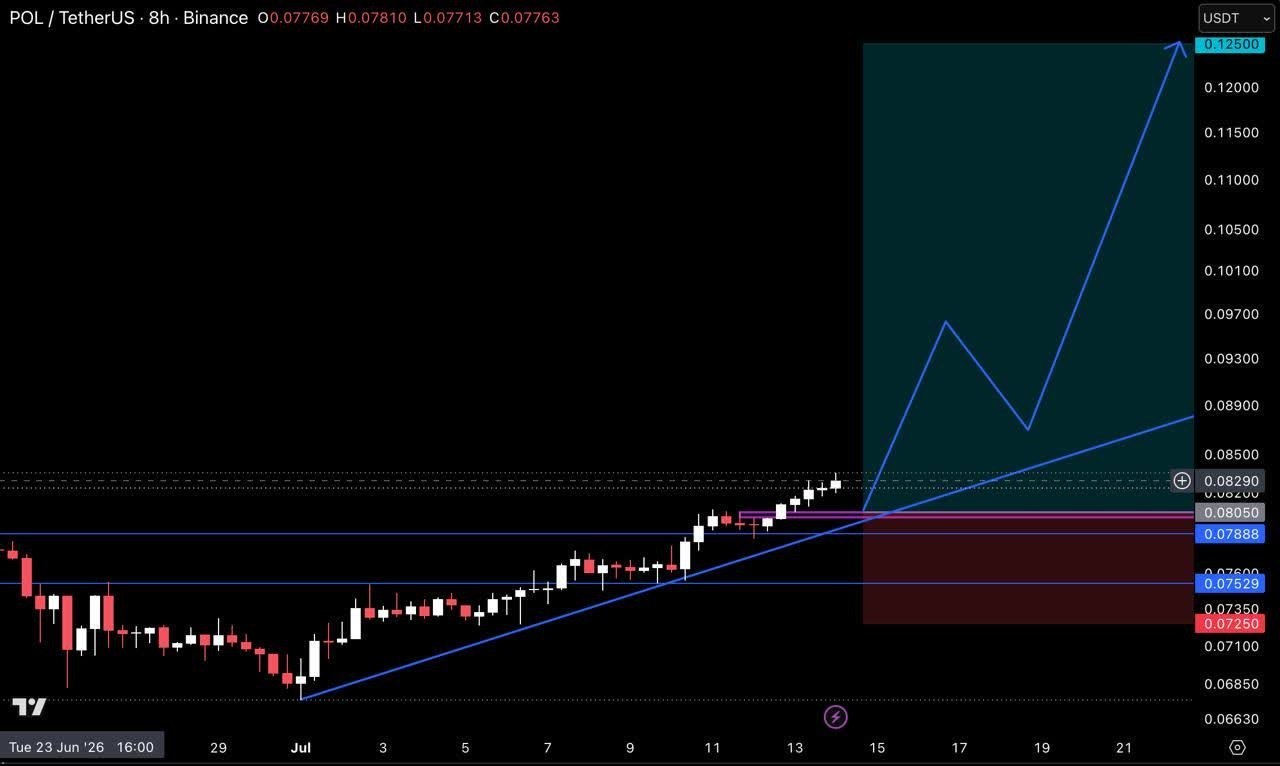 POLUSDT LONG signal screenshot by Crypto Pirates Channel ®️