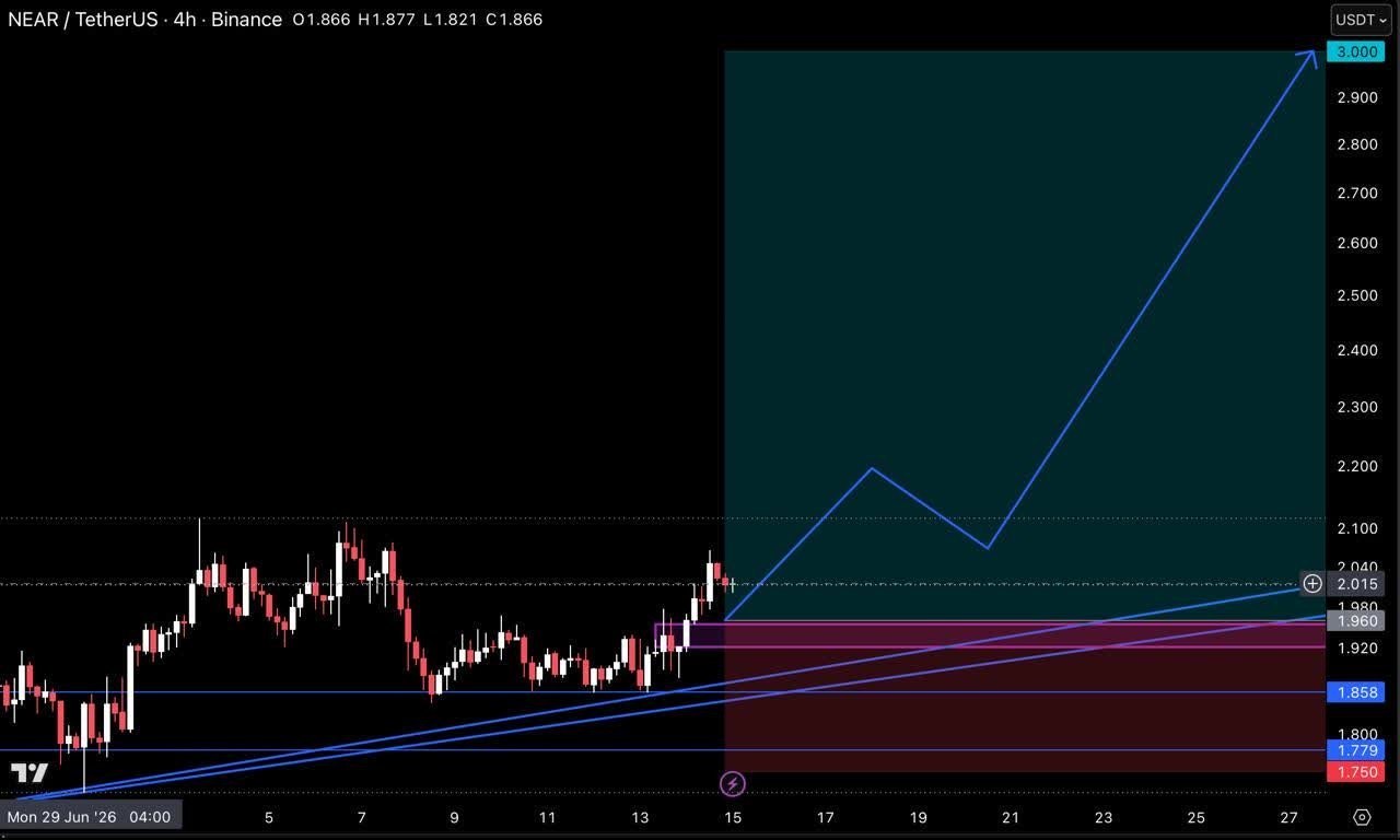 NEARUSDT LONG signal screenshot by Crypto Pirates Channel ®️