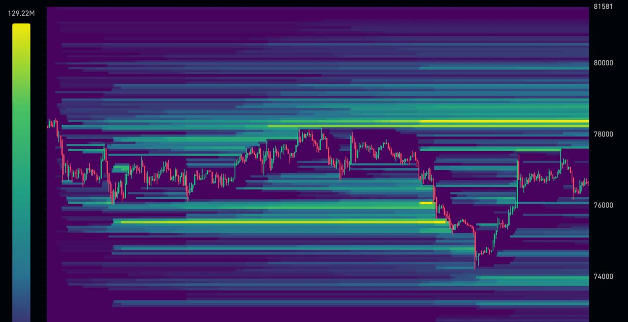 Скриншот сигнала BTCUSDT LONG от Coin Signals