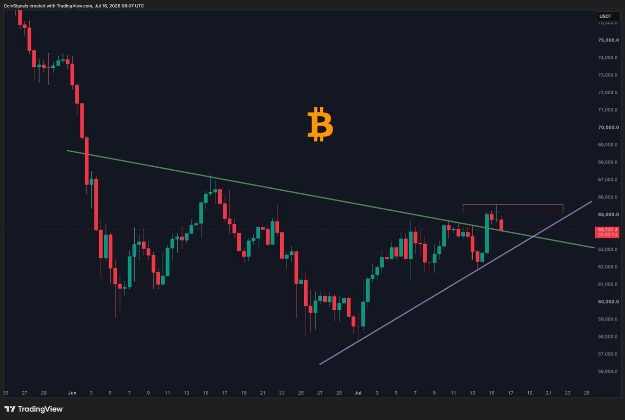 اسکرین‌شات سیگنال BTCUSDT SHORT از Coin Signals