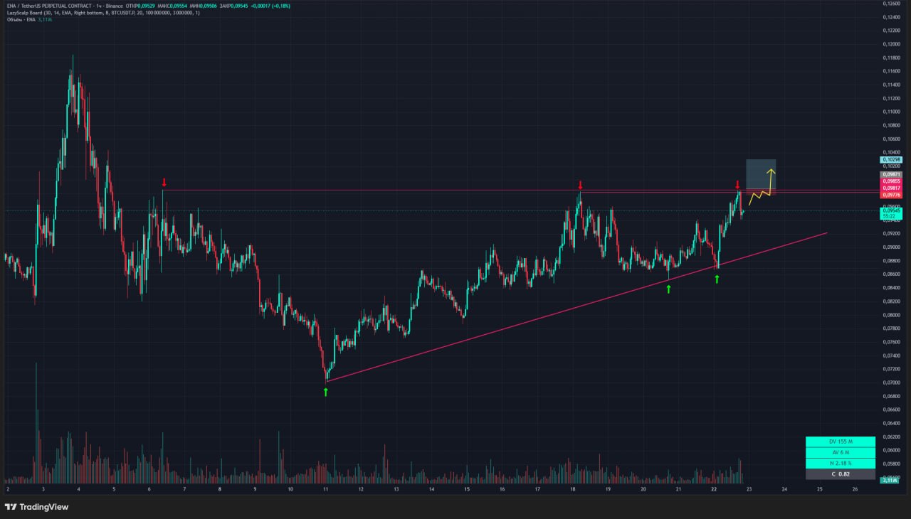 Скриншот сигнала ENAUSDT LONG от Trader signals RU