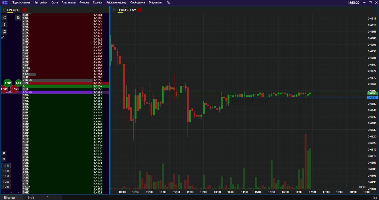 Скриншот сигнала EPICUSDT LONG от Trader signals RU