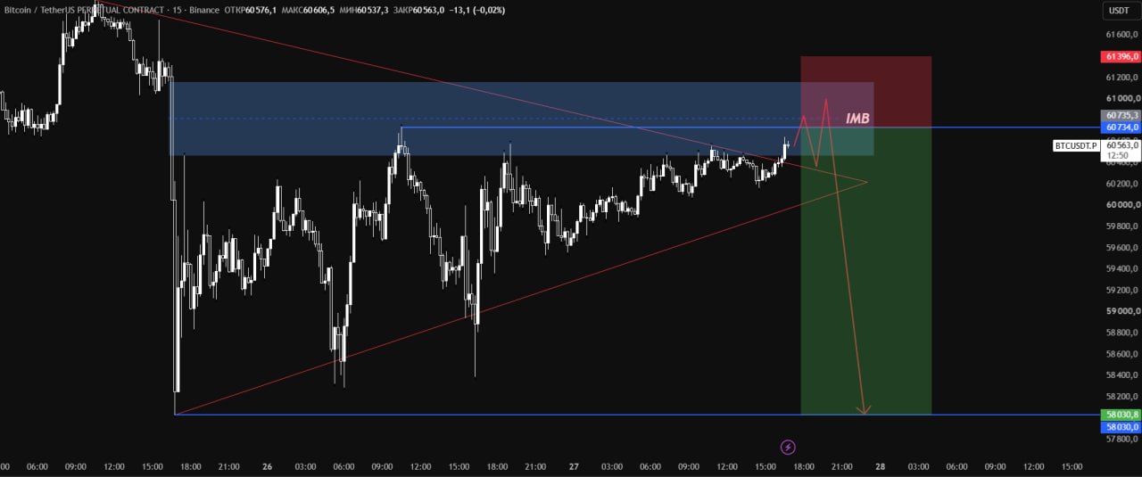BTCUSDT — chart from the original post by Trader signals RU