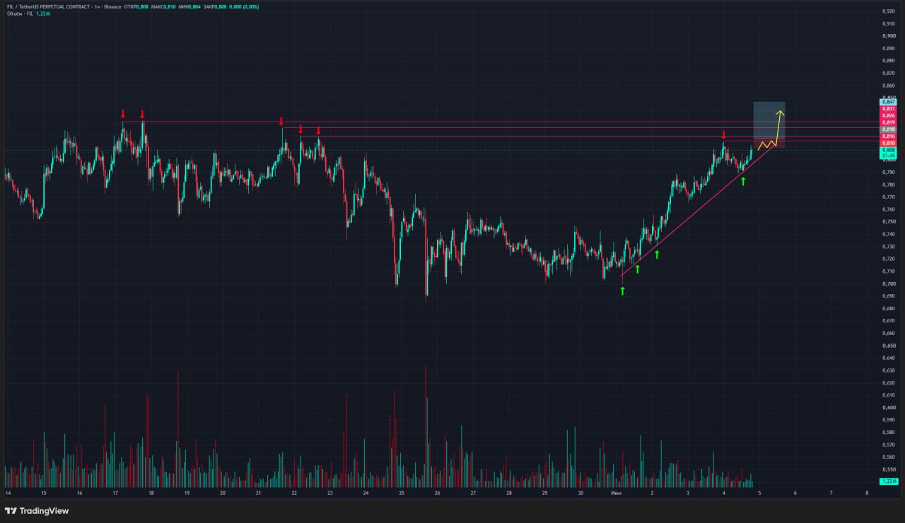 Скриншот сигнала FILUSDT LONG от Trader signals RU
