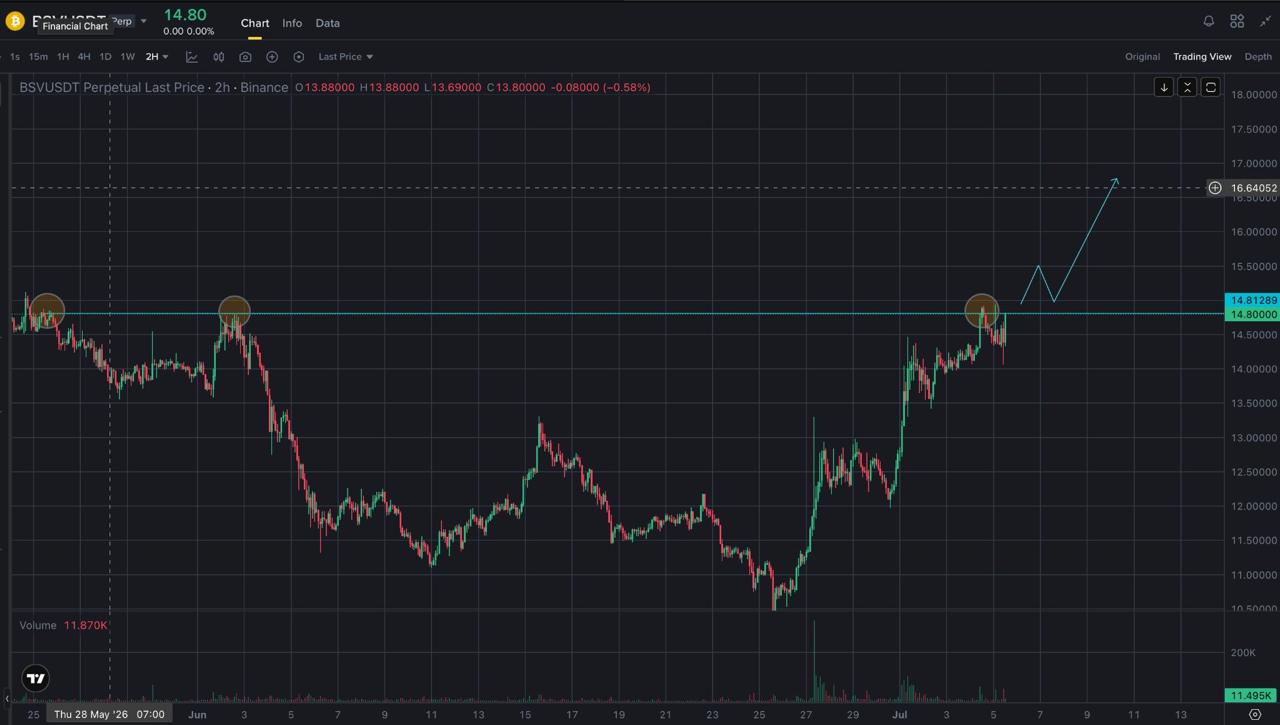 Скриншот сигнала BSVUSDT LONG от Trader signals RU