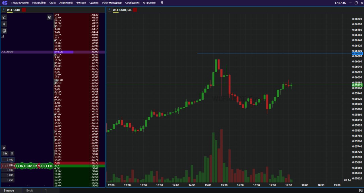 Скриншот сигнала WLFIUSDT LONG от Trader signals RU